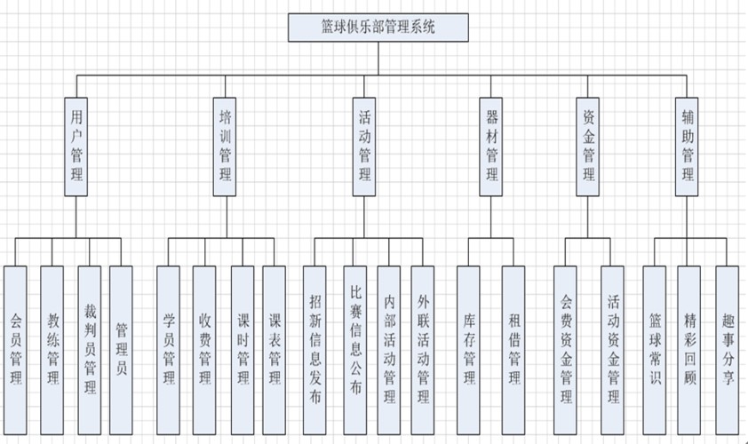 如何设计一套有效的篮球协调训练计划_2